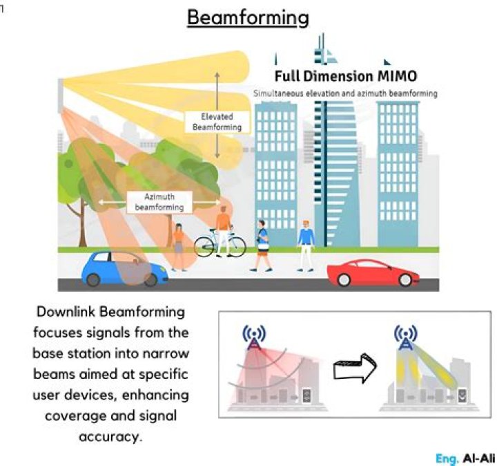 Beamforming - How To Discuss