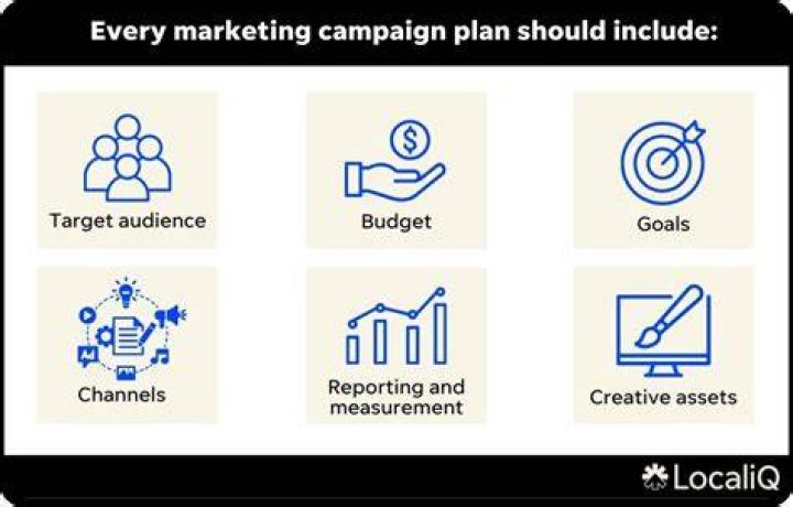 Campaign - How To Discuss