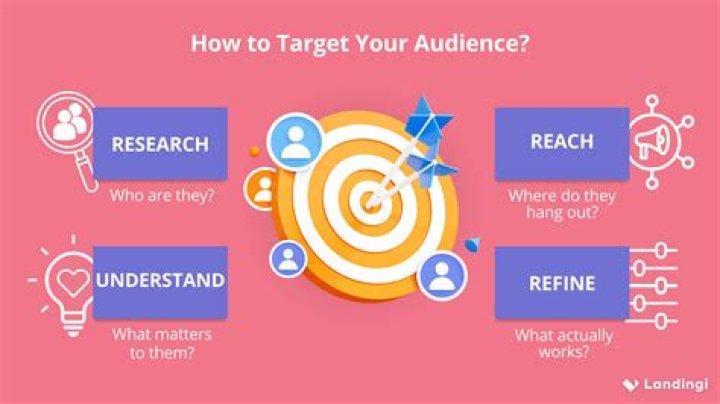 Commerce Audience - How To Discuss