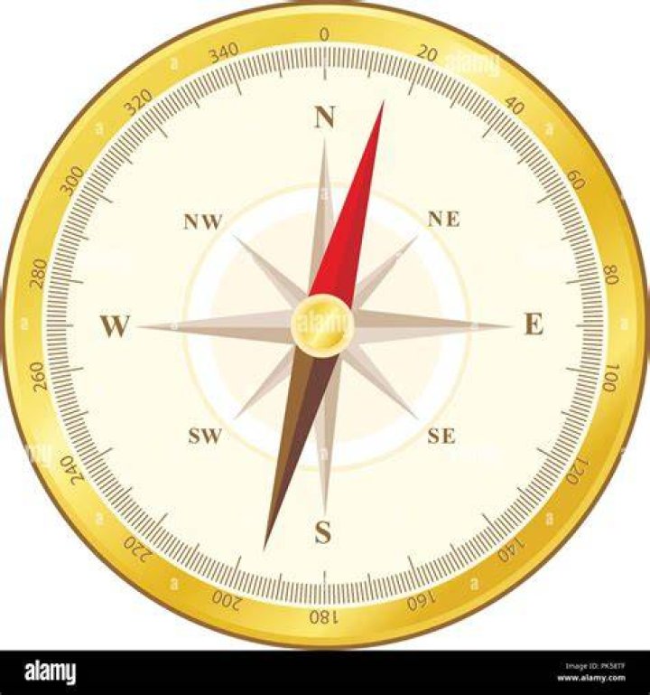 compass