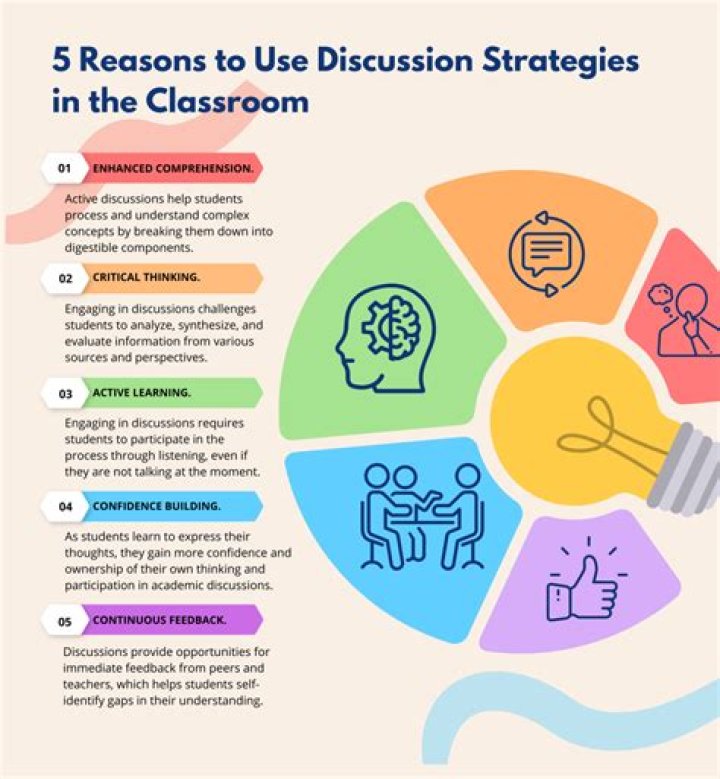 Cvrplan - How To Discuss