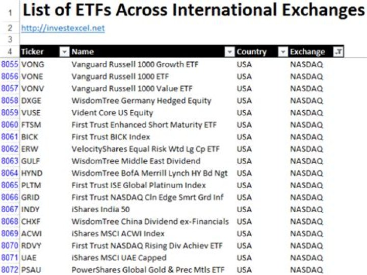 Etf stock list - How To Discuss