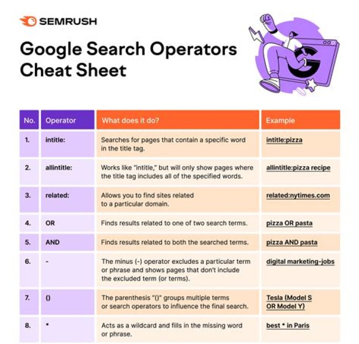 Google Search Operators - How To Discuss
