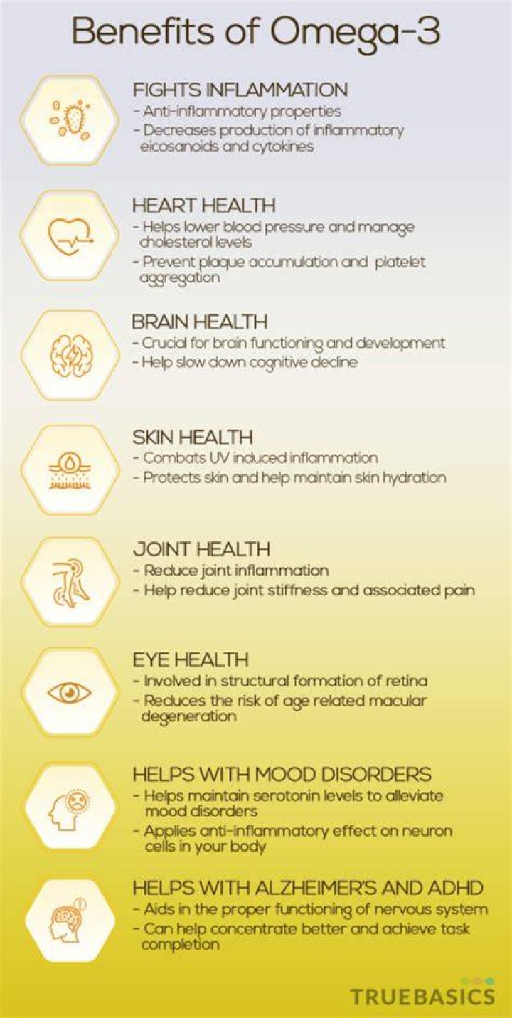How much omega 3 per day