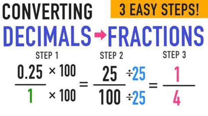 How to convert a decimal into a fraction