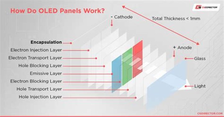 Oled meaning - How To Discuss