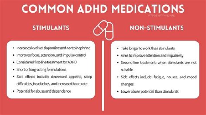 Stimulants examples - How To Discuss