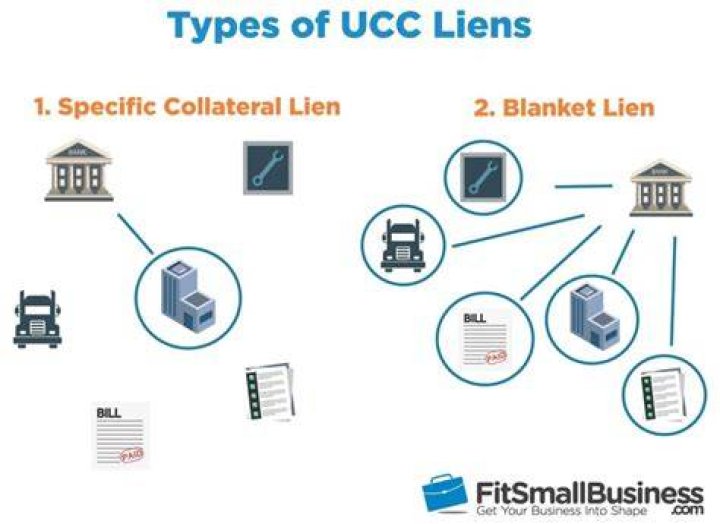Ucc lien - How To Discuss