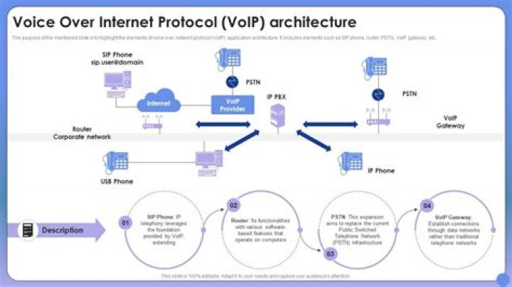 Voice over internet protocol - How To Discuss