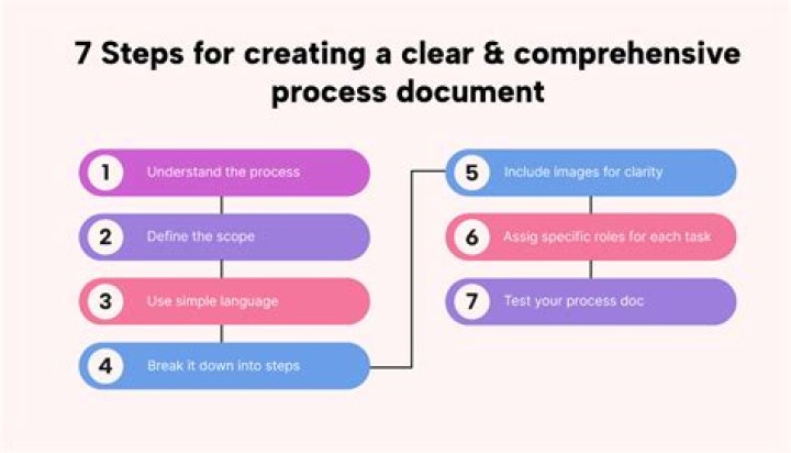 Work in process - How To Discuss